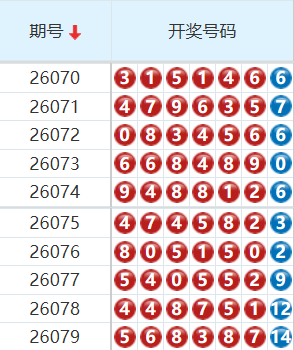 七星彩分析走势图