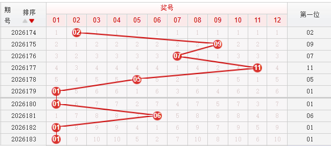 快乐8分析走势图