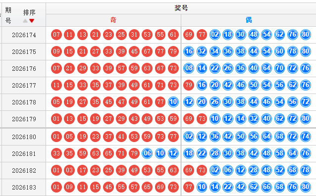 快乐8分析走势图