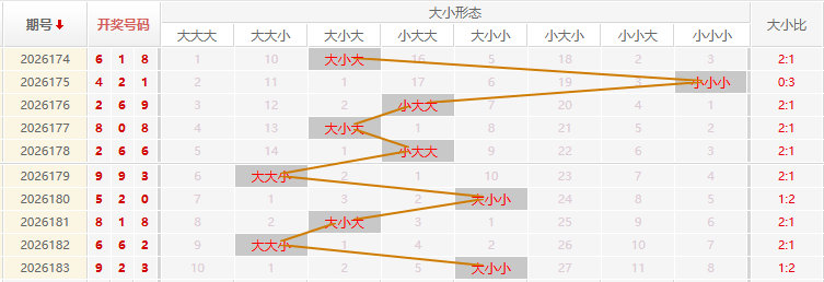 福彩3D走势图