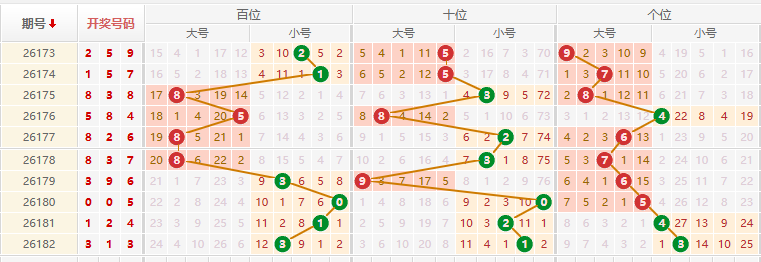 排列三分析走势图