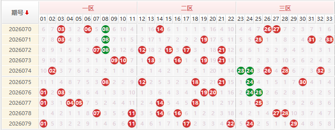 双色球第2026080期授渔看彩
