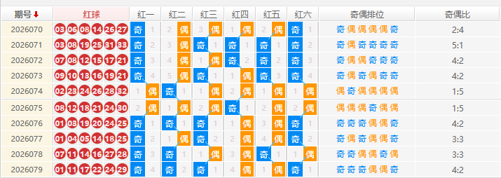 双色球分析走势图