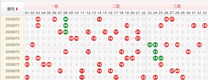 双色球分析走势图