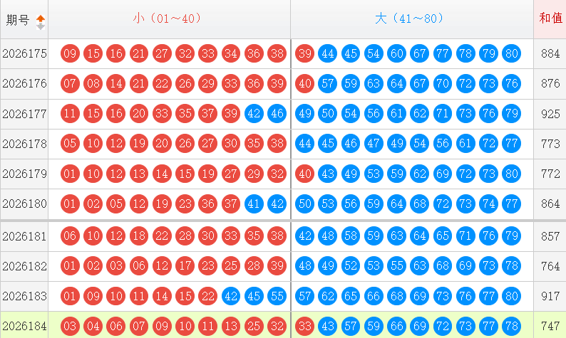 快乐8分析走势图