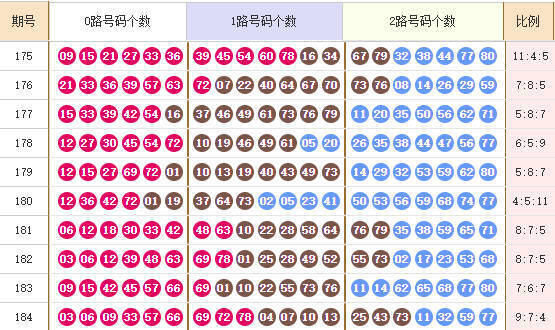 快乐8分析走势图