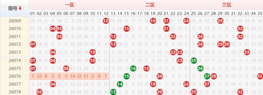 大乐透分析走势图