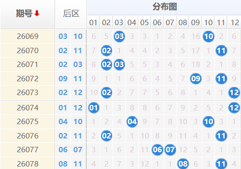 大乐透分析走势图