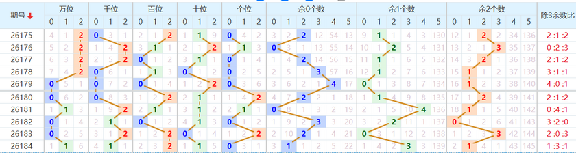 排列五分析走势图