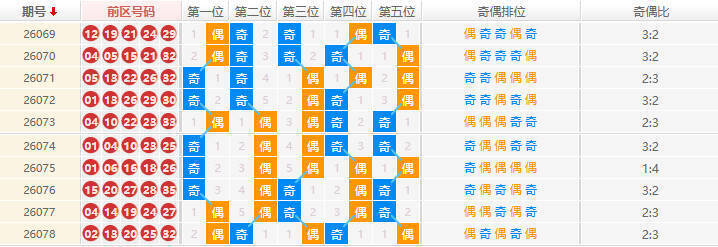 大乐透分析走势图