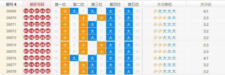 大乐透分析走势