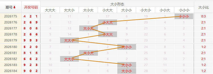 福彩3D走势图
