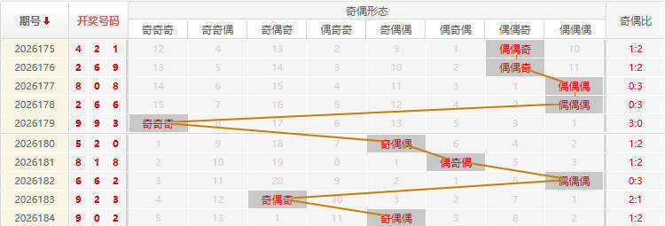 福彩3D分析走势图