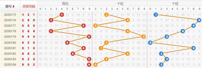 福彩3D分析走势图