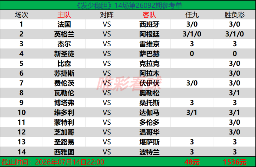 发少稳胆26092期预测