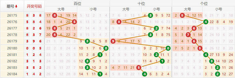 排列三分析走势图