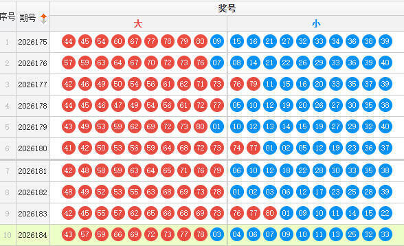 快乐8分析走势图