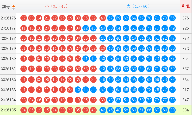 快乐8分析走势图