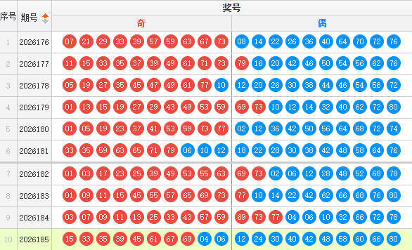 快乐8分析走势图