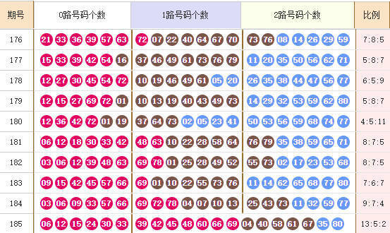 快乐8分析走势图