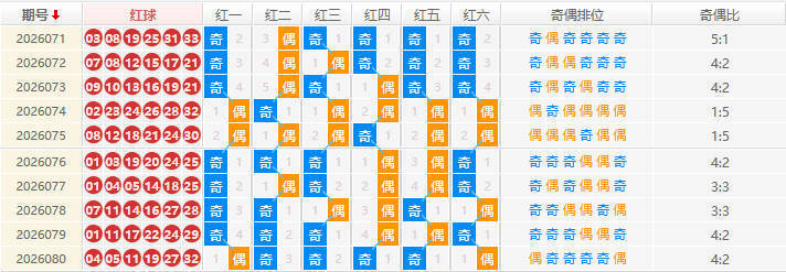 双色球分析走势图