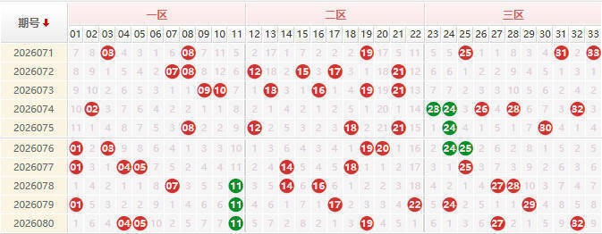 双色球分析走势图