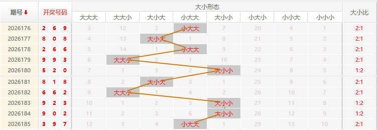 福彩3D走势图