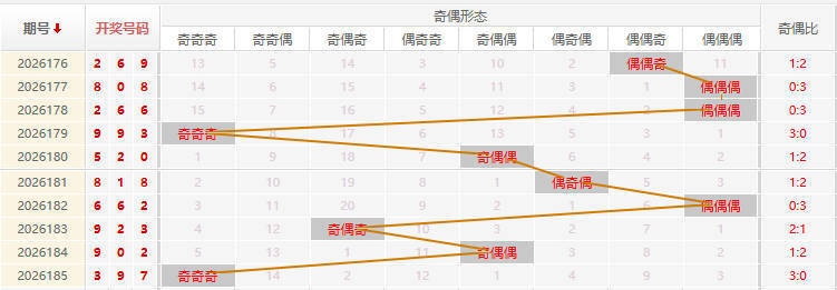 福彩3D分析走势图