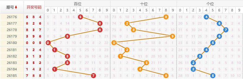 排列三分析走势图