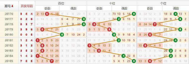 排列三分析走势图