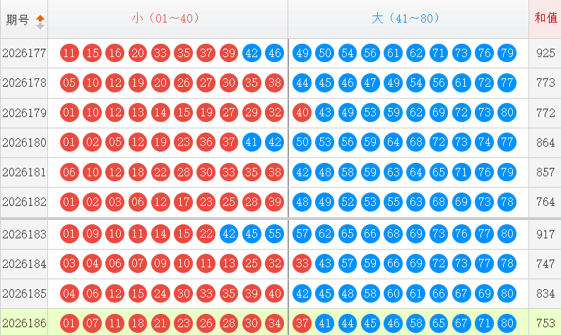 快乐8分析走势图