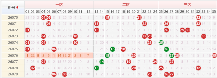 大乐透分析走势图
