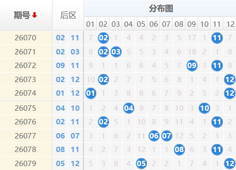 大乐透分析走势图
