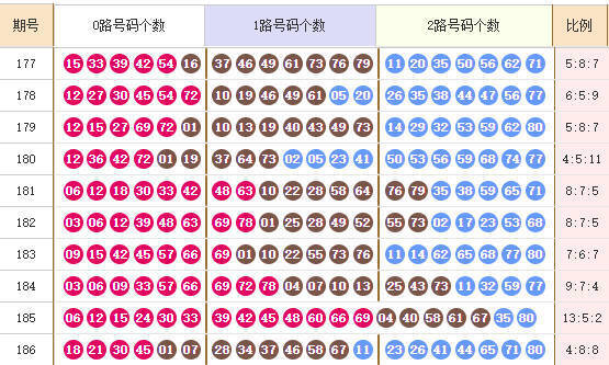 快乐8分析走势图