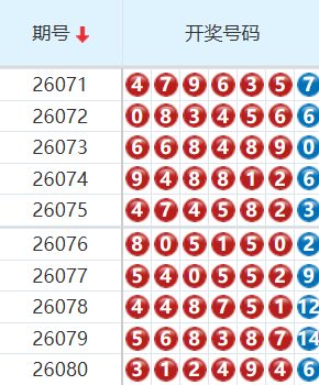七星彩分析走势图
