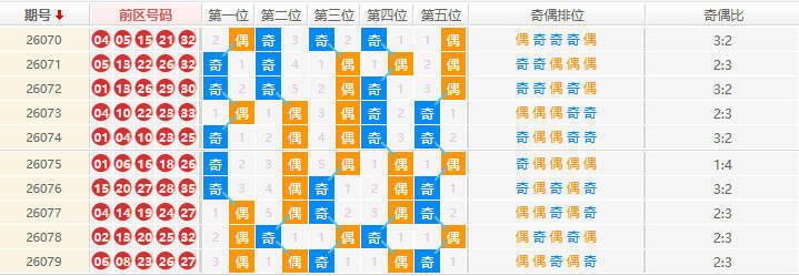 大乐透分析走势图