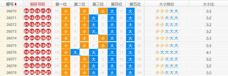 大乐透分析走势