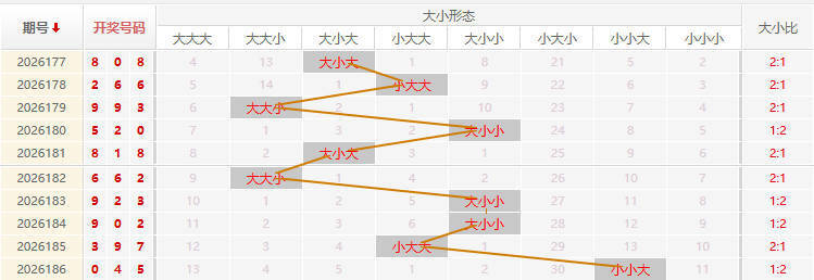 福彩3D走势图