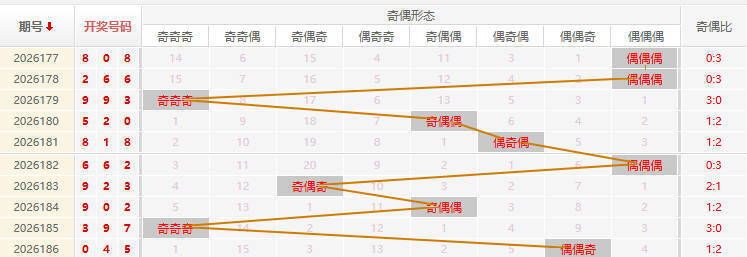 福彩3D分析走势图