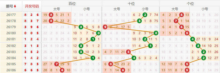 排列三分析走势图