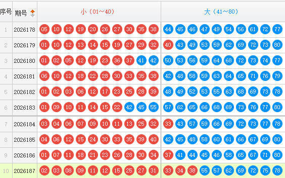 快乐8分析走势图