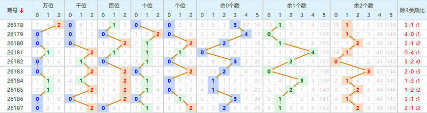 排列五分析走势图