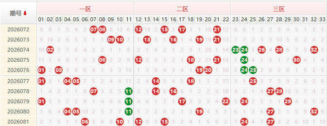双色球分析走势图