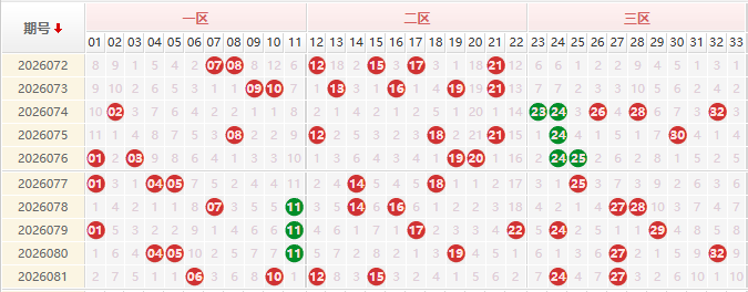 双色球第2026082期授渔看彩
