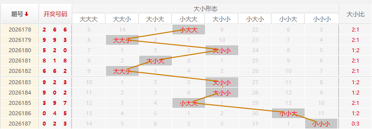 福彩3D走势图