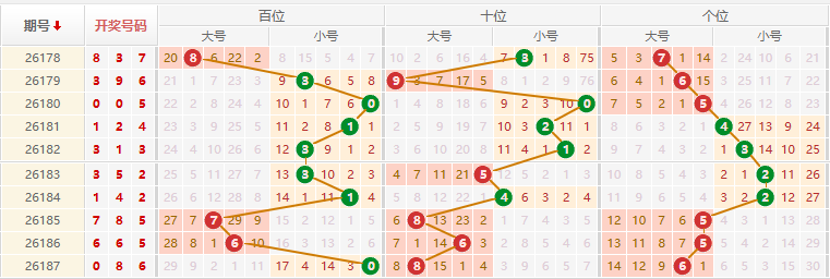 排列三分析走势图