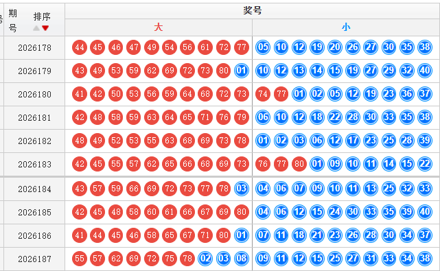 快乐8分析走势图