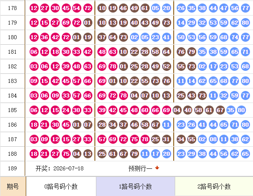 快乐8分析走势图