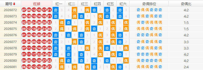 双色球分析走势图