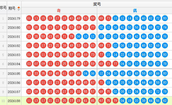 快乐8分析走势图